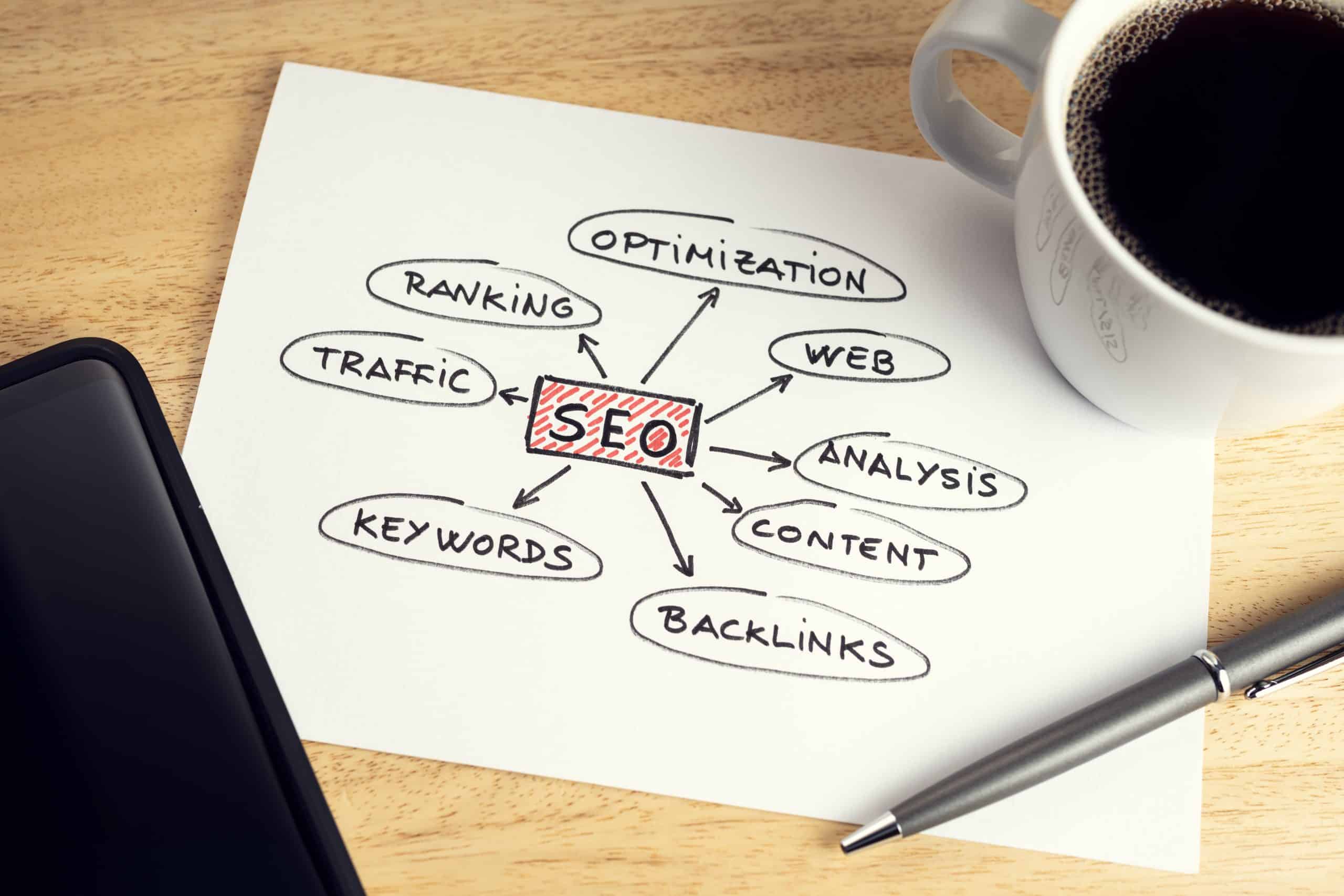Looking to Rank Your Website in Richmond, Indiana? Boost Your Online Visibility with Effective SEO Strategies
